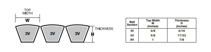 2R-3V560 Banded V-Belt - 56.0" Length - 2 Ribs