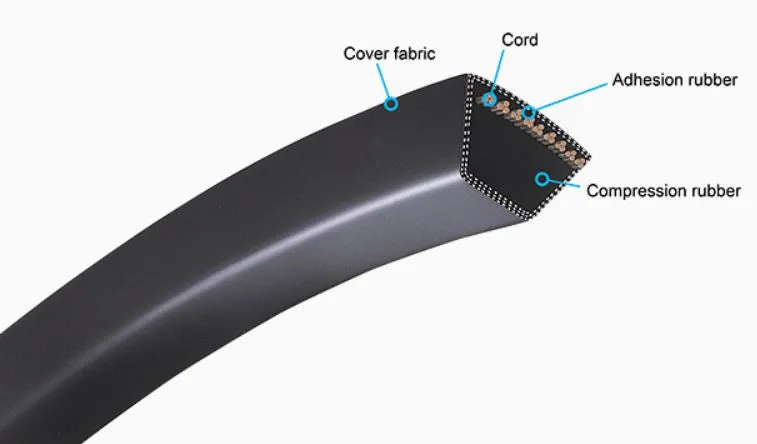 2R-3V560 Banded V-Belt - 56.0" Length - 2 Ribs