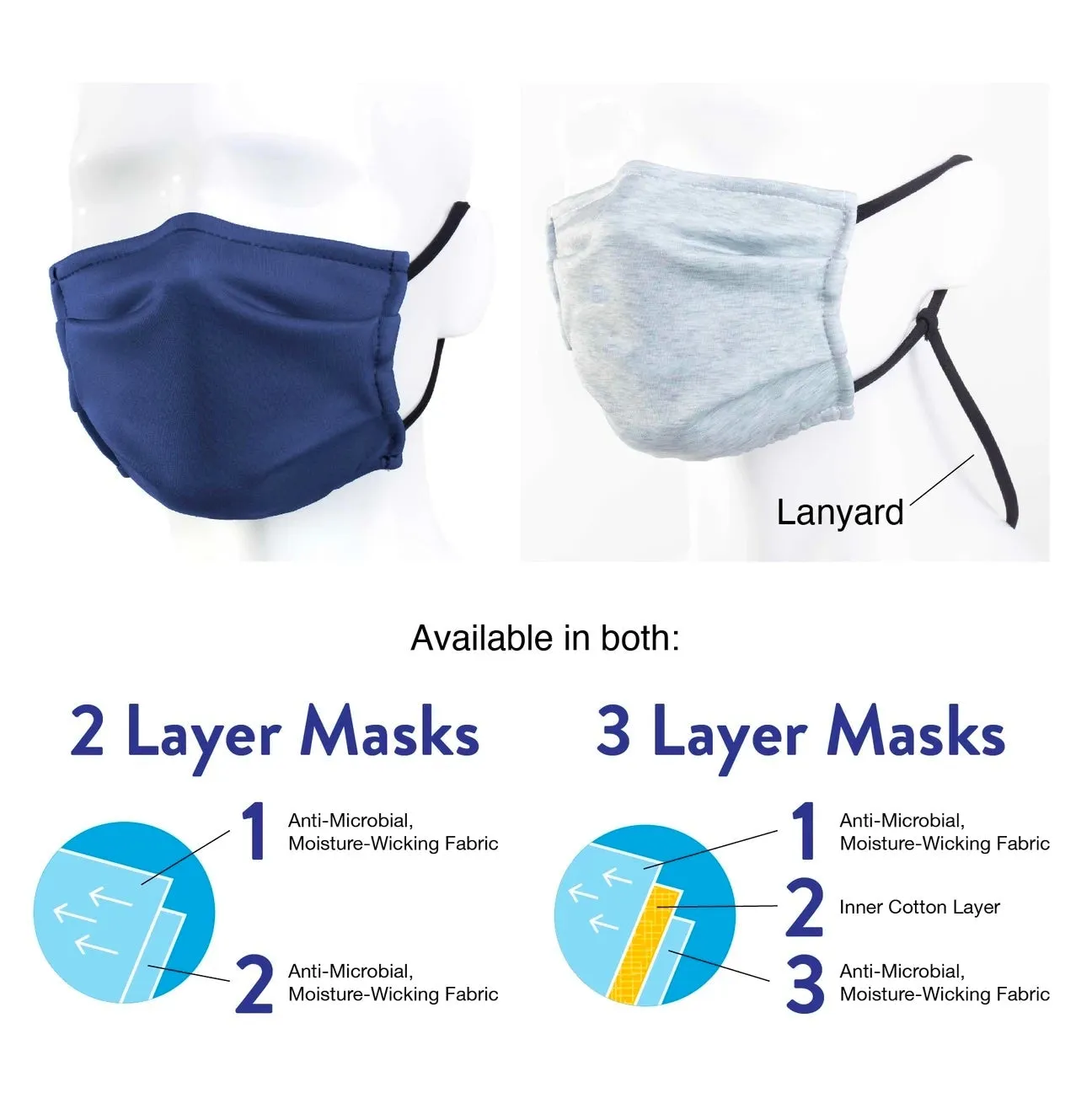 PERSONALIZED MASKS